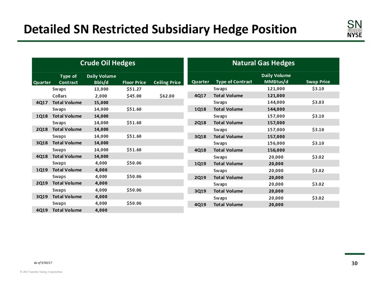 November 2017 Corporate Presentation – Sanchez Energy Corp – slide 29