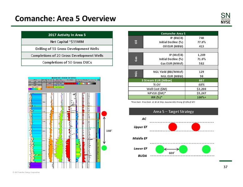 November 2017 Corporate Presentation – Sanchez Energy Corp – slide 36