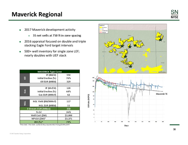 November 2017 Corporate Presentation – Sanchez Energy Corp – slide 37