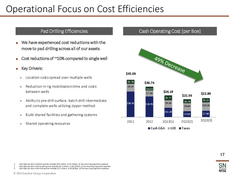 January 2014 Corporate Presentation – Sanchez Energy Corp – slide 16