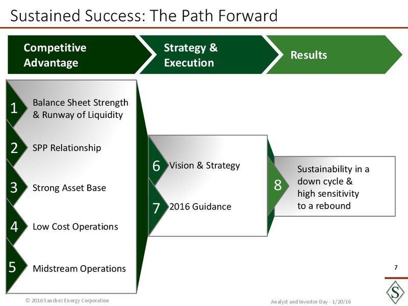 January 2016 Analyst Day – Sanchez Energy Corp – slide 6