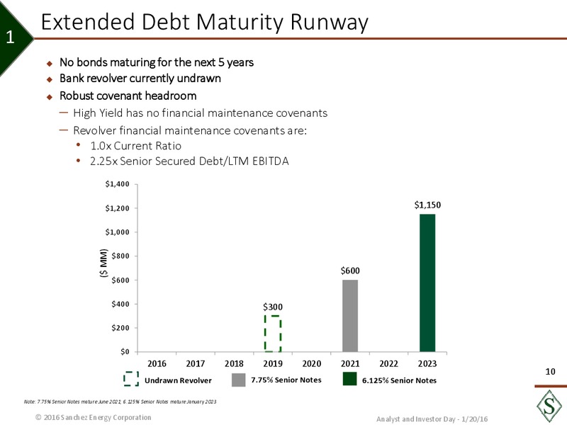 January 2016 Analyst Day – Sanchez Energy Corp – slide 9
