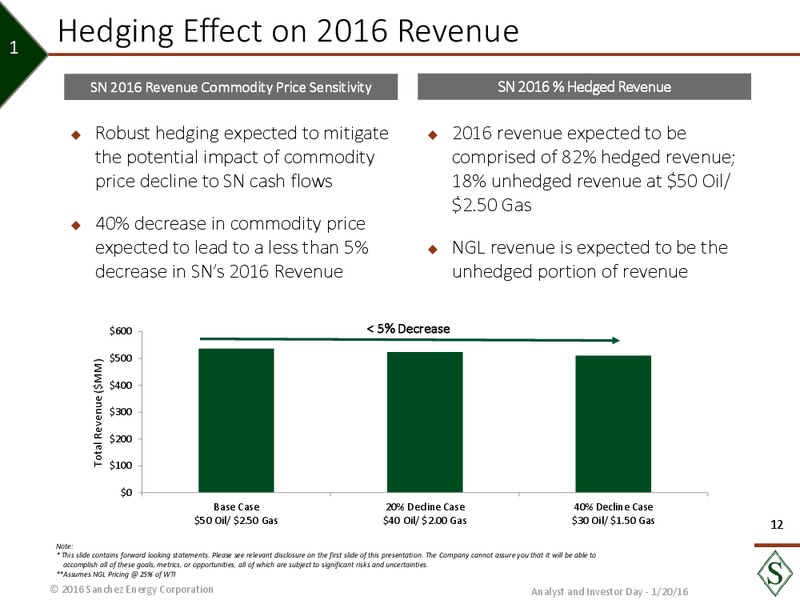 January 2016 Analyst Day – Sanchez Energy Corp – slide 11