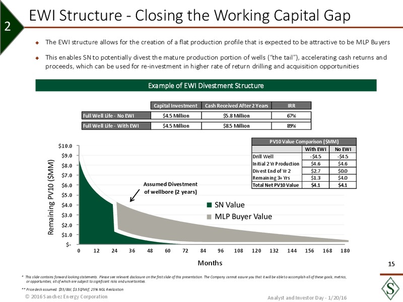 January 2016 Analyst Day – Sanchez Energy Corp – slide 14