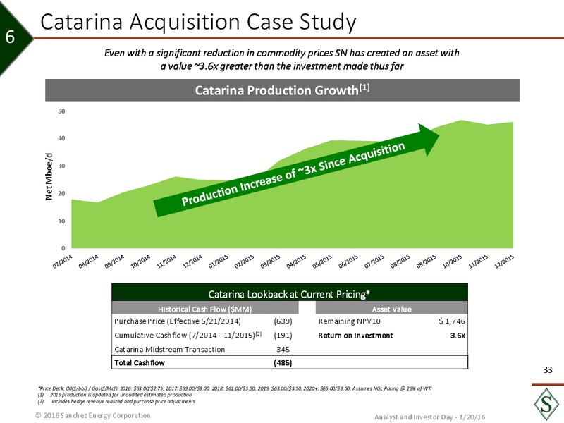 January 2016 Analyst Day – Sanchez Energy Corp – slide 32