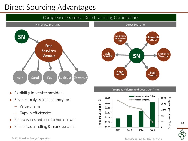 January 2016 Analyst Day – Sanchez Energy Corp – slide 43