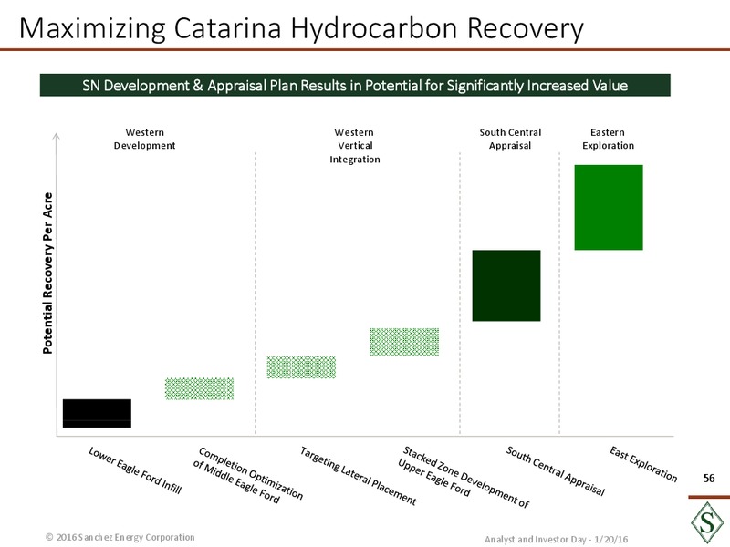 January 2016 Analyst Day – Sanchez Energy Corp – slide 55