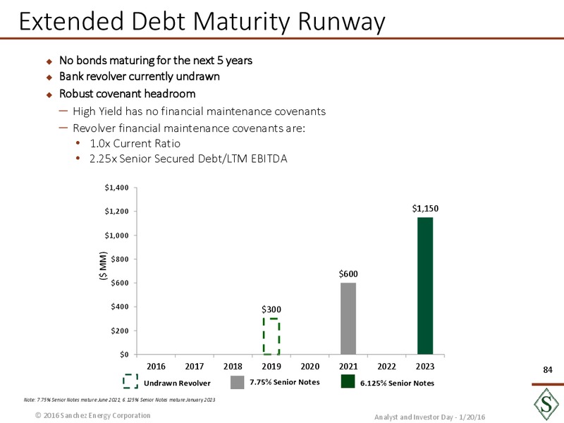 January 2016 Analyst Day – Sanchez Energy Corp – slide 83