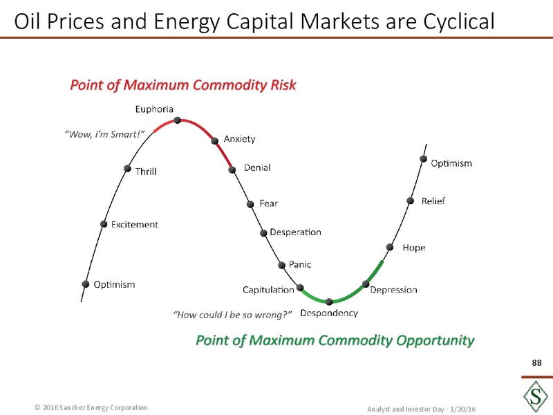 January 2016 Analyst Day – Sanchez Energy Corp – slide 87