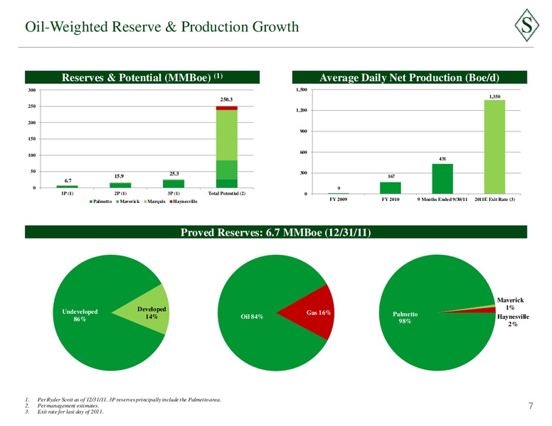 Febuary 2012 Corporate Presentation – Sanchez Energy Corp – slide 6