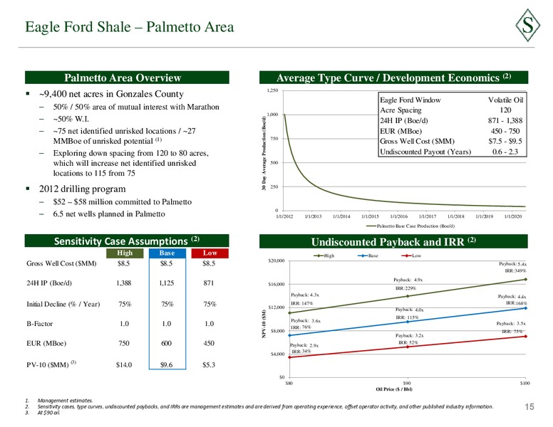 Febuary 2012 Corporate Presentation – Sanchez Energy Corp – slide 14