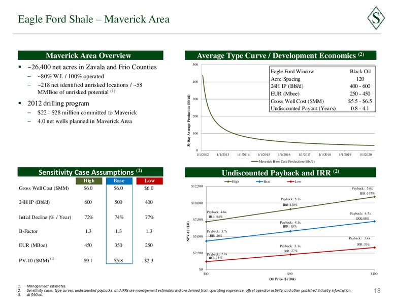 Febuary 2012 Corporate Presentation – Sanchez Energy Corp – slide 17
