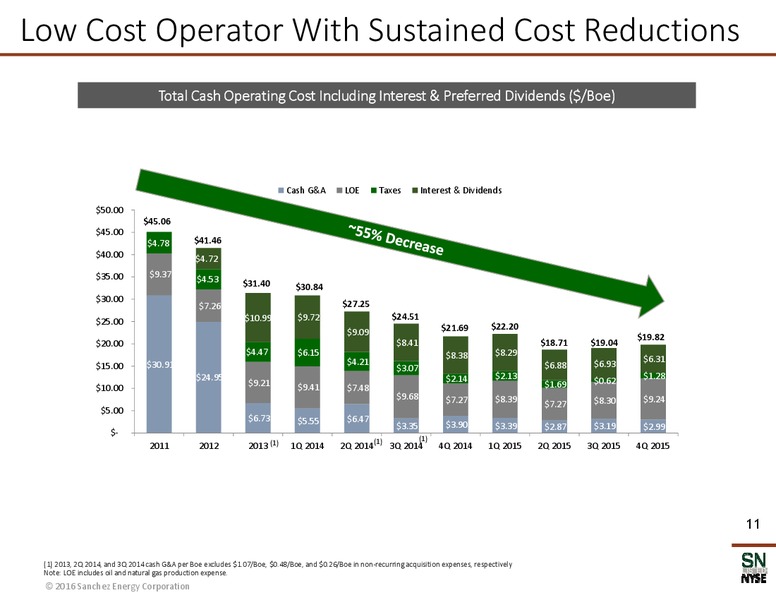 February 2016 Investor Presentation – Sanchez Energy Corp – slide 10