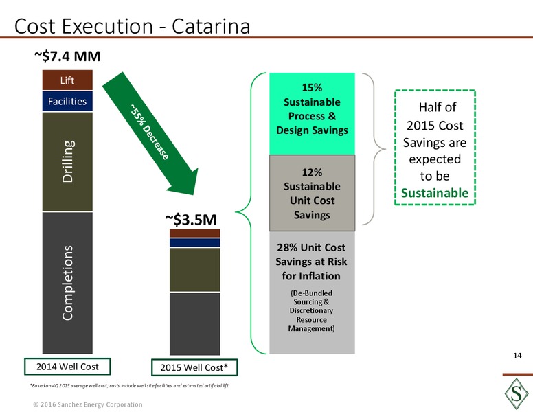 February 2016 Investor Presentation – Sanchez Energy Corp – slide 13