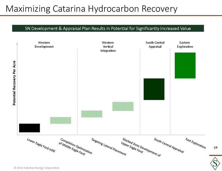 February 2016 Investor Presentation – Sanchez Energy Corp – slide 17