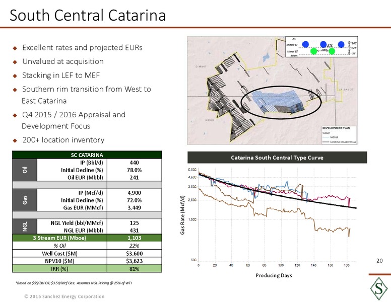 February 2016 Investor Presentation – Sanchez Energy Corp – slide 19