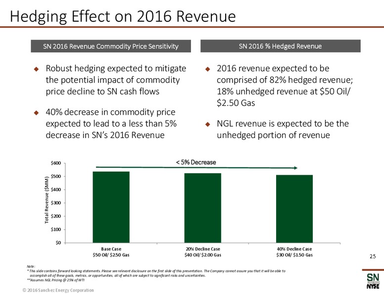 February 2016 Investor Presentation – Sanchez Energy Corp – slide 24