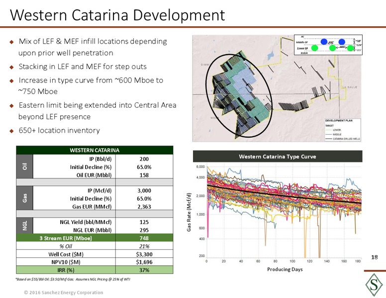 Corporate Presentation March 2016 – Sanchez Energy Corp – slide 15