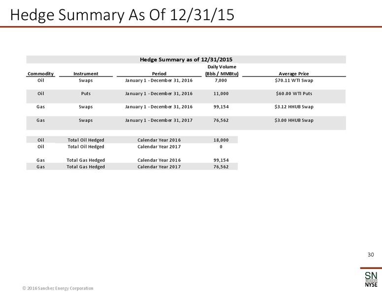 Corporate Presentation March 2016 – Sanchez Energy Corp – slide 25