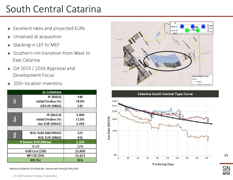 May 2016 Corporate Presentation – Sanchez Energy Corp – slide 18