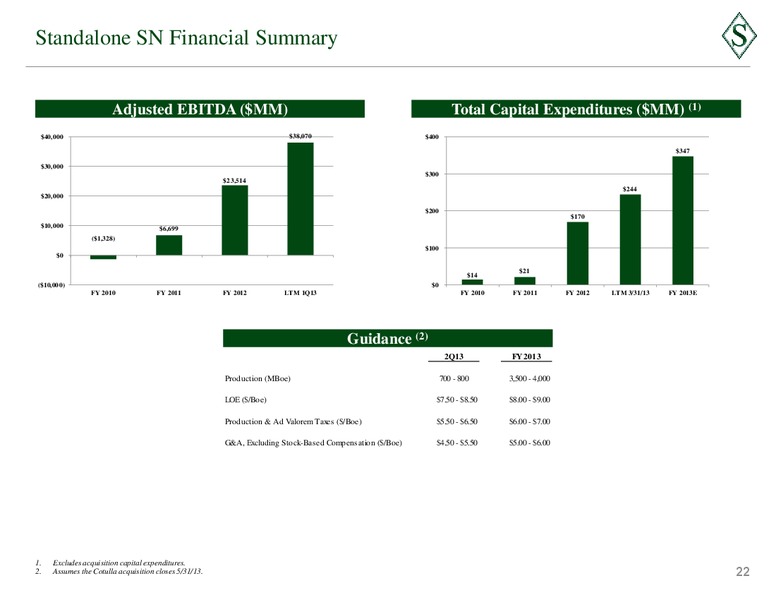 May 2013 Corporate Presentation – Sanchez Energy Corp – slide 20