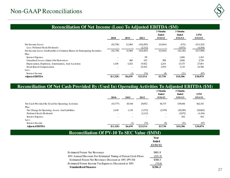 May 2013 Corporate Presentation – Sanchez Energy Corp – slide 25