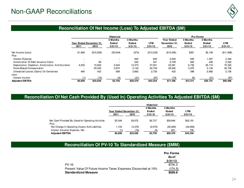 June 2013 Corporate Presentation – Sanchez Energy Corp – slide 23