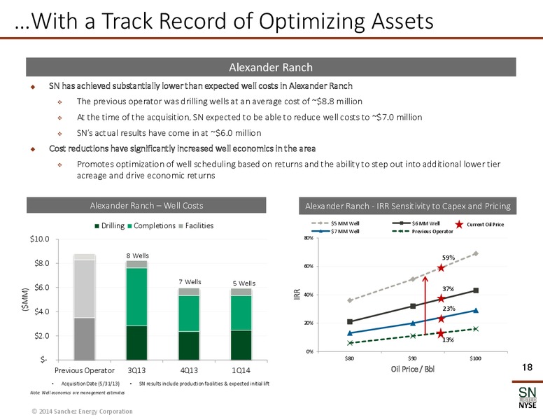 GHS 100 Energy Conference – Sanchez Energy Corp – slide 17