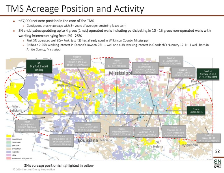 GHS 100 Energy Conference – Sanchez Energy Corp – slide 21