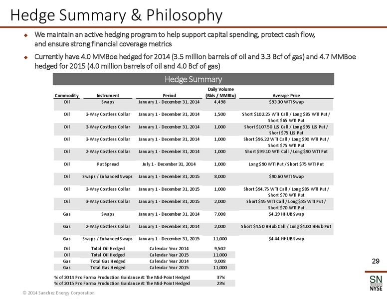 GHS 100 Energy Conference – Sanchez Energy Corp – slide 28