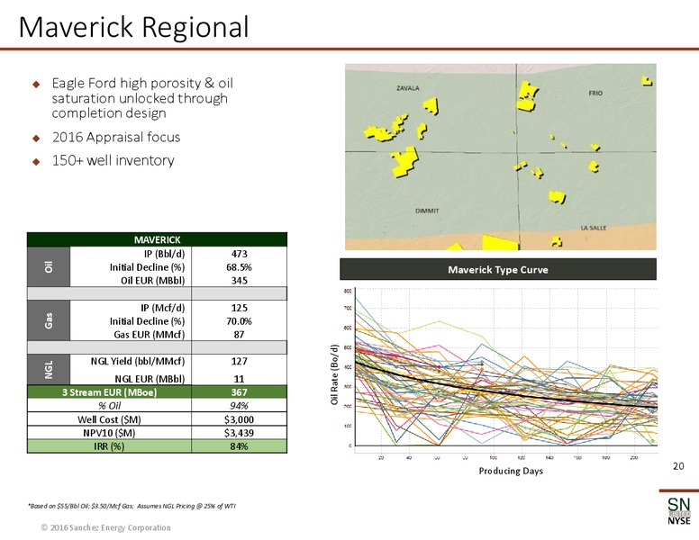 Q2 2016 Earnings Presentation – Sanchez Energy Corp – slide 19