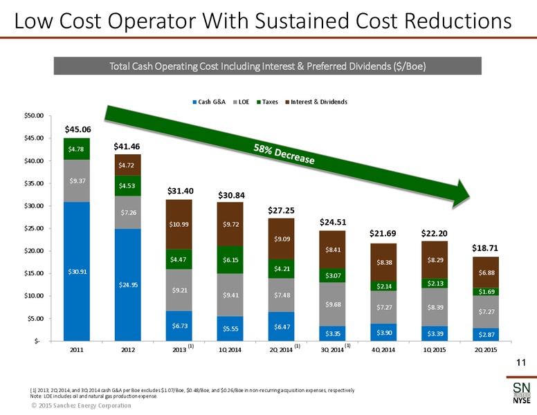 August 2015 Investor Presentation – Sanchez Energy Corp – slide 10