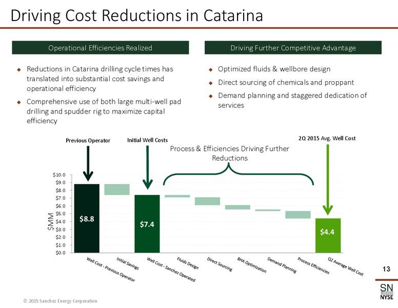 August 2015 Investor Presentation – Sanchez Energy Corp – slide 12