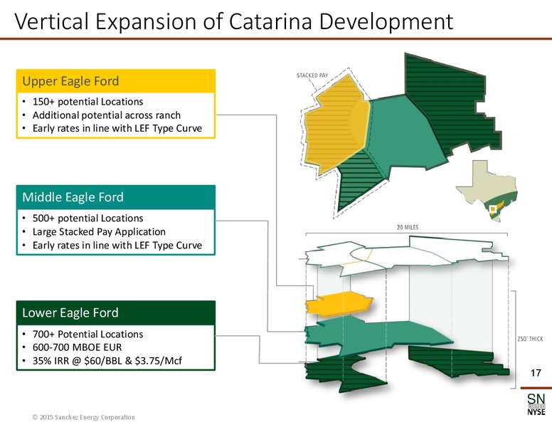 August 2015 Investor Presentation – Sanchez Energy Corp – slide 16