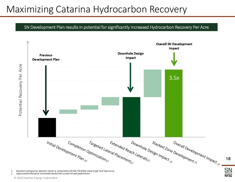 August 2015 Investor Presentation – Sanchez Energy Corp – slide 17