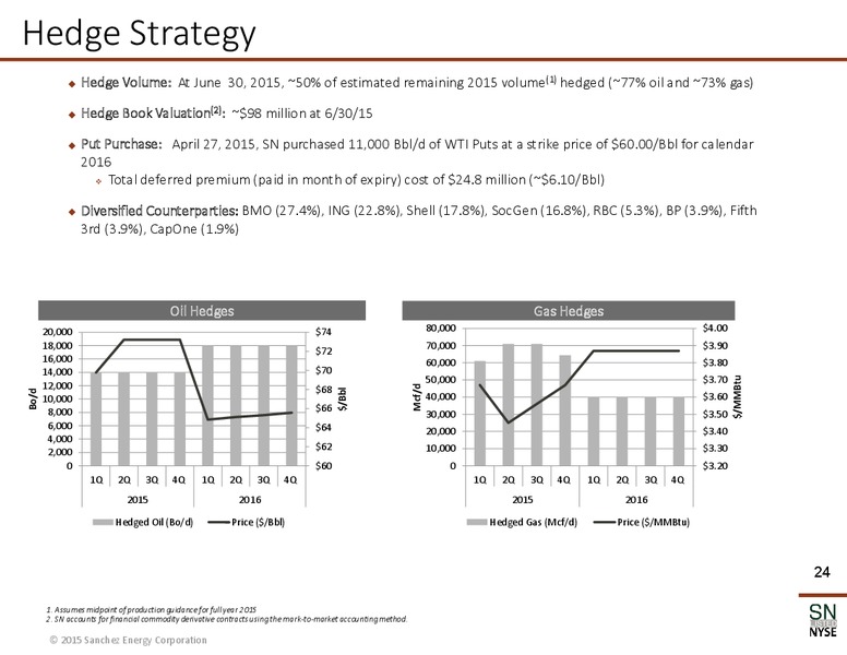 August 2015 Investor Presentation – Sanchez Energy Corp – slide 23
