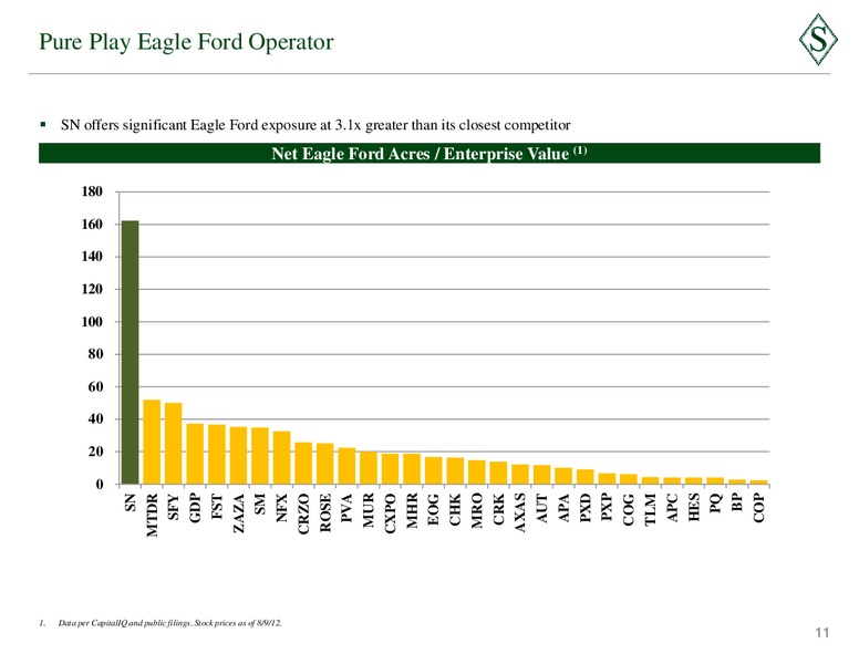 August 2012 Corporate Presentation – Sanchez Energy Corp – slide 10