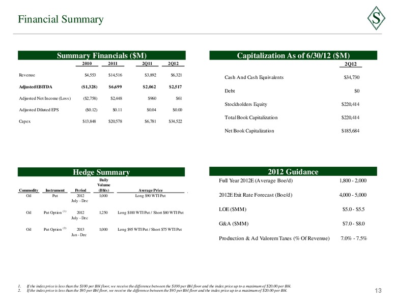 August 2012 Corporate Presentation – Sanchez Energy Corp – slide 12