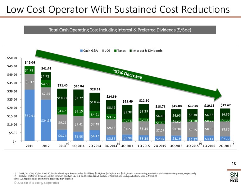 EnerCom The Oil & Gas Conference – Sanchez Energy Corp – slide 9