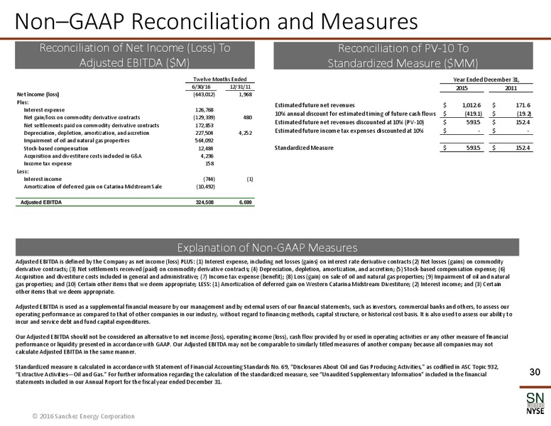 EnerCom The Oil & Gas Conference – Sanchez Energy Corp – slide 29