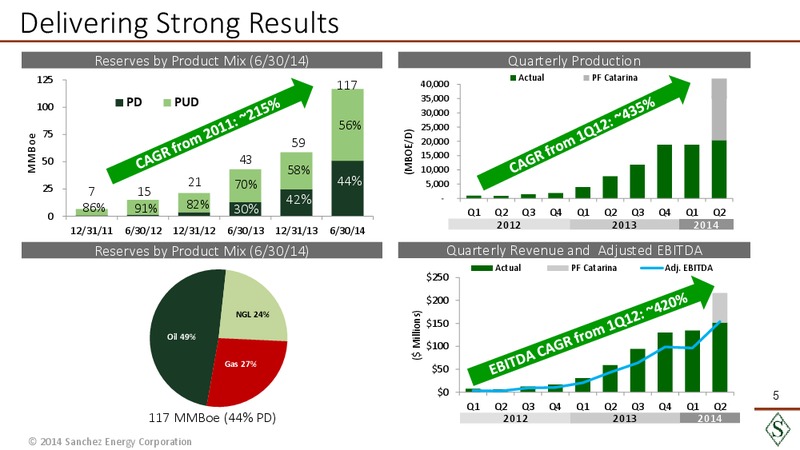 Sanchez Experience in Eagle Ford Acquisitions – Sanchez Energy Corp – slide 4