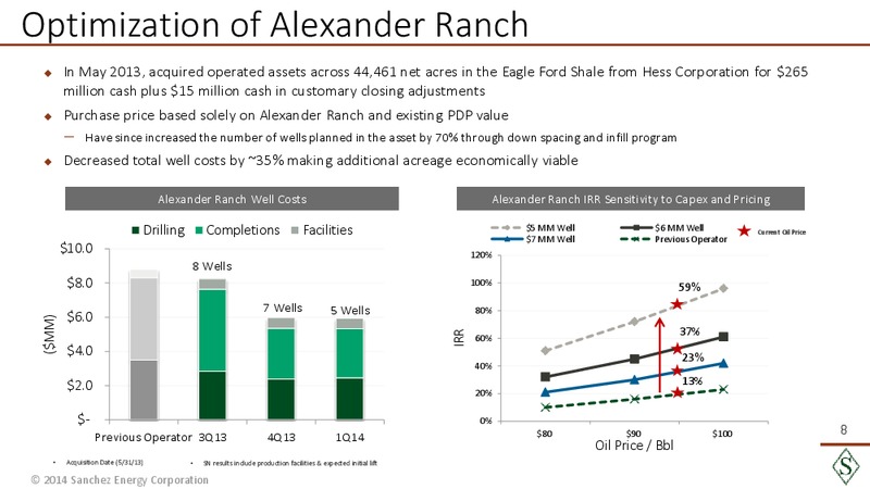 Sanchez Experience in Eagle Ford Acquisitions – Sanchez Energy Corp – slide 7