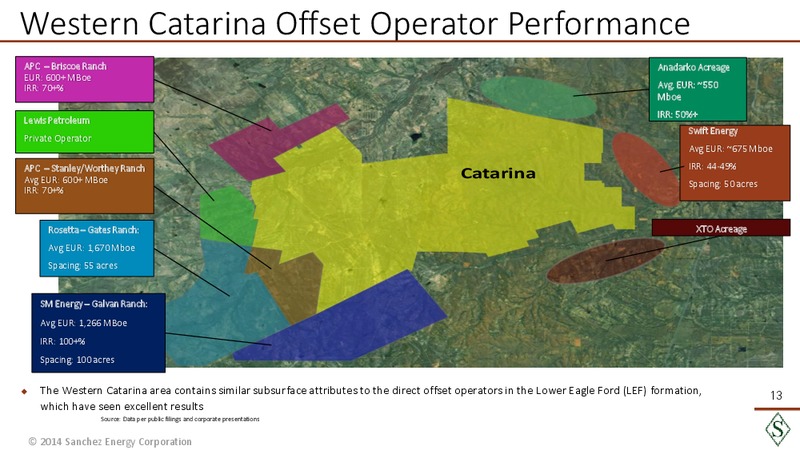 Sanchez Experience in Eagle Ford Acquisitions – Sanchez Energy Corp – slide 12