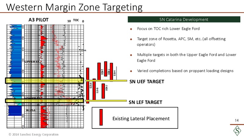 Sanchez Experience in Eagle Ford Acquisitions – Sanchez Energy Corp – slide 13