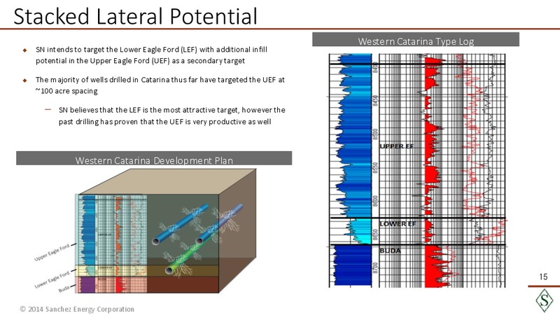 Sanchez Experience in Eagle Ford Acquisitions – Sanchez Energy Corp – slide 14