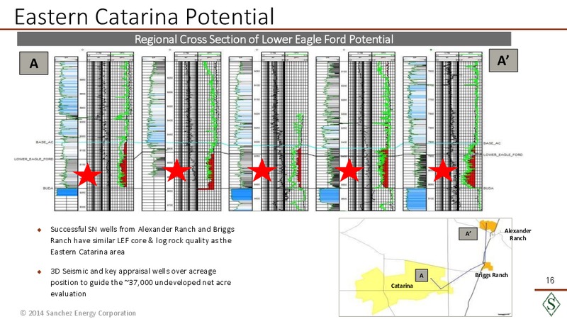 Sanchez Experience in Eagle Ford Acquisitions – Sanchez Energy Corp – slide 15
