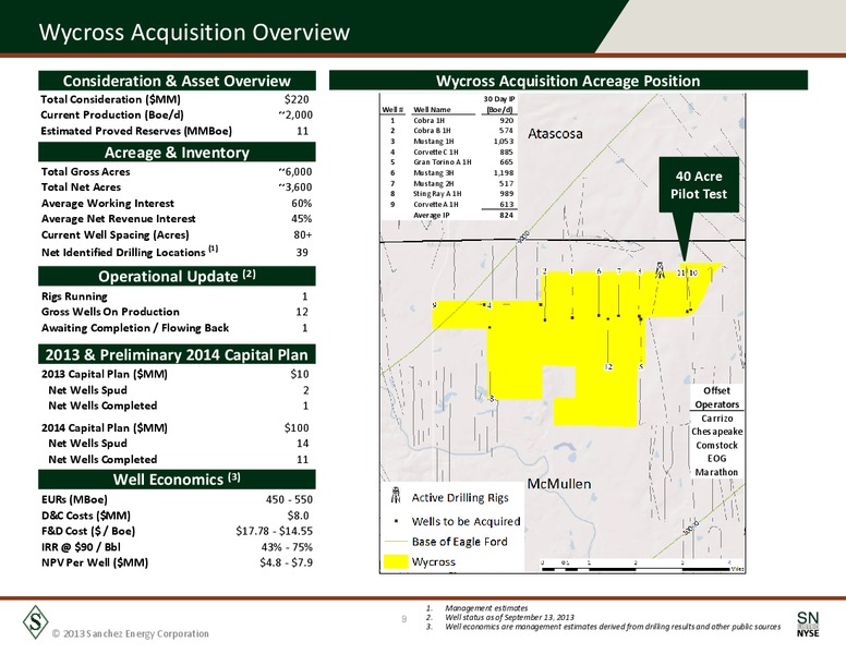 Acquisitions Complementing Strong Organic Growth – Sanchez Energy Corp – slide 8