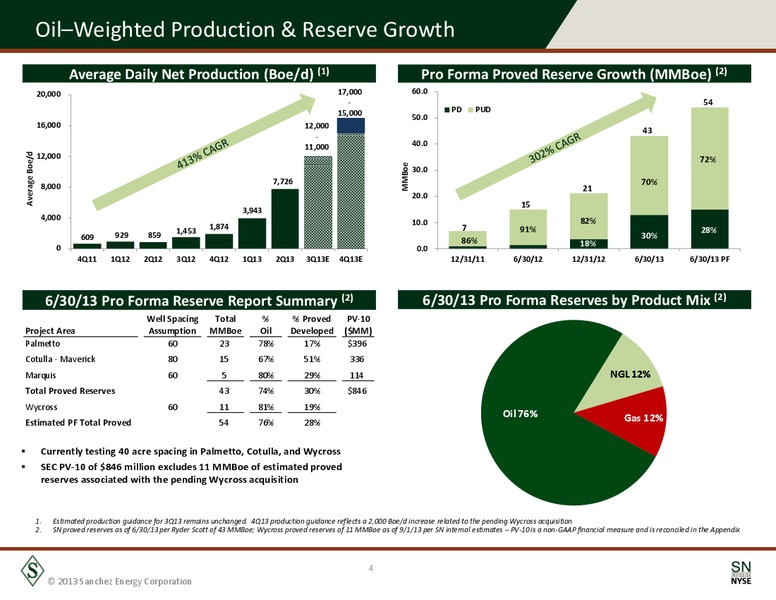 September 2013 Corporate Presentation – Sanchez Energy Corp – slide 3