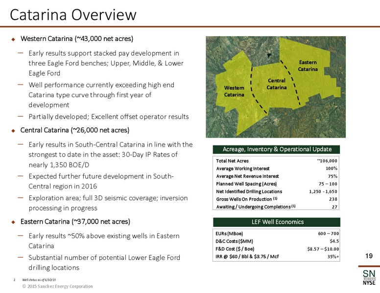 September 2015 Investor Presentation – Sanchez Energy Corp – slide 18