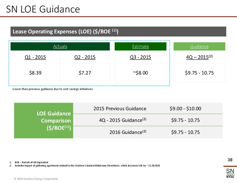 September 2015 Investor Presentation – Sanchez Energy Corp – slide 37